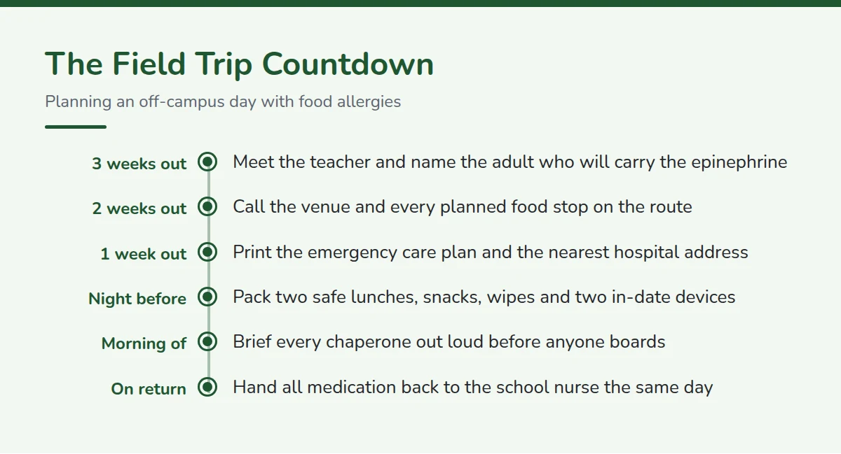 Summary card: The Field Trip Countdown